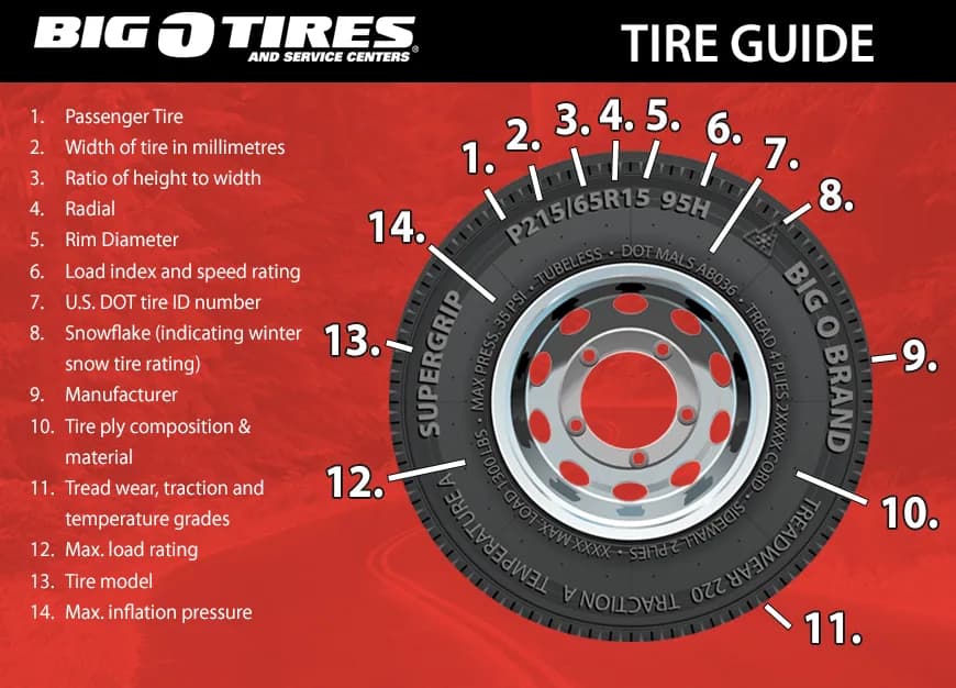 Tires at Big O Tires Port Coquitlam